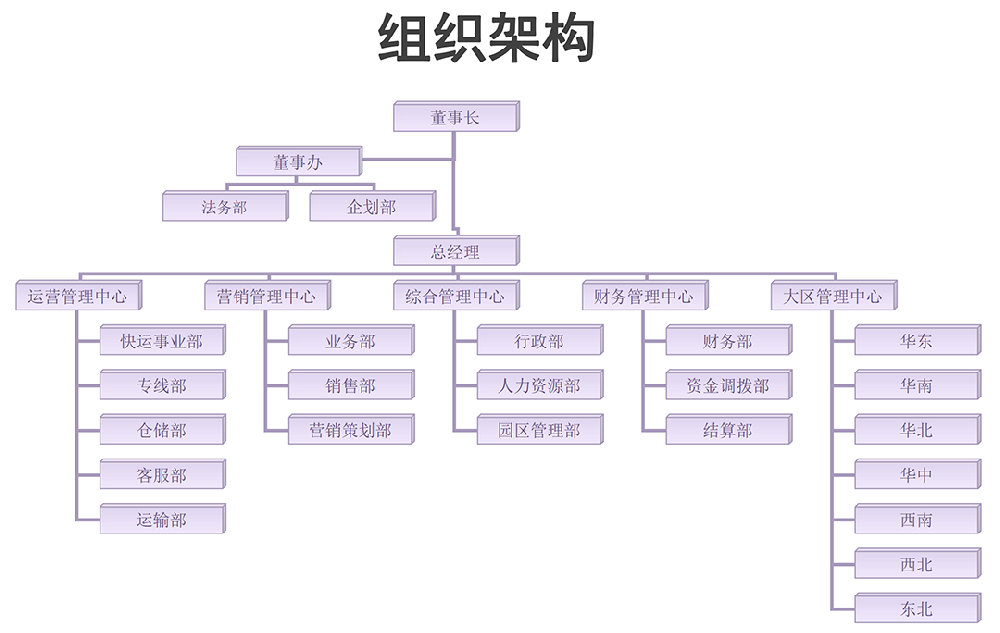 组织架构.png
