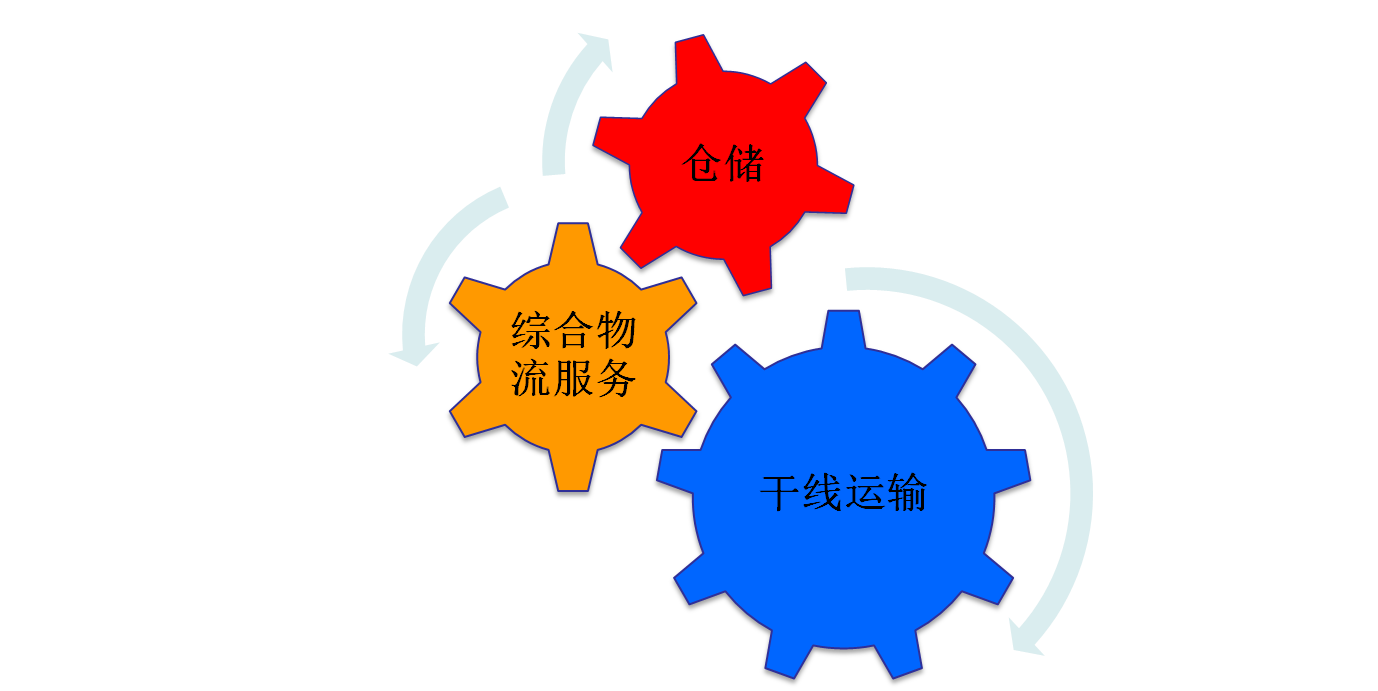 核心业务.png
