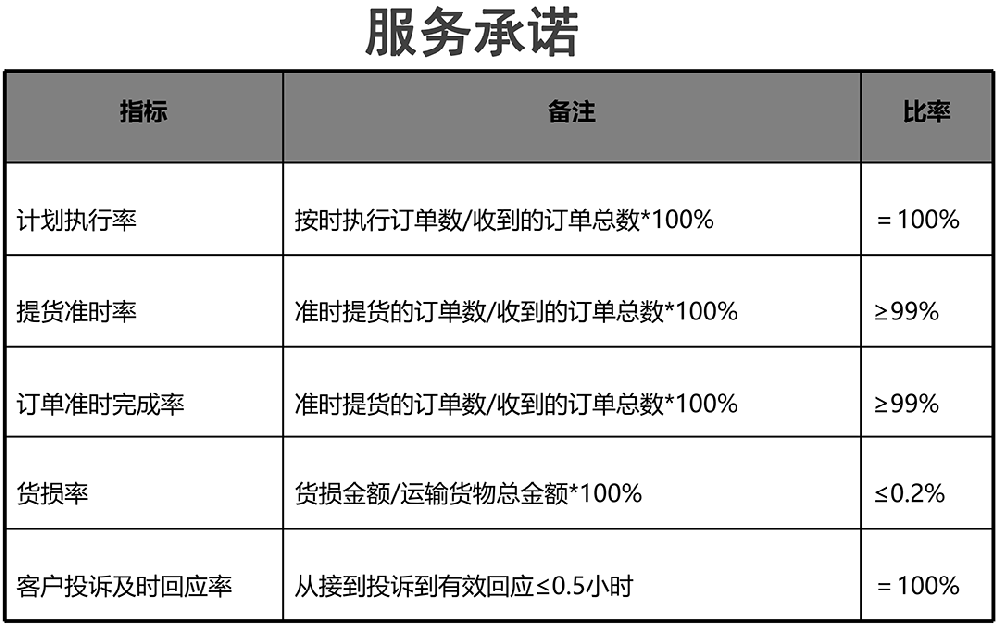 服务承诺